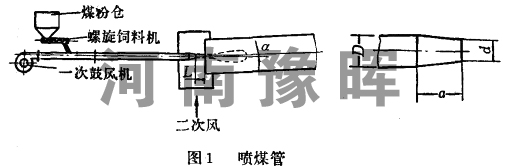石灰回轉(zhuǎn)窯燃燒器噴煤管